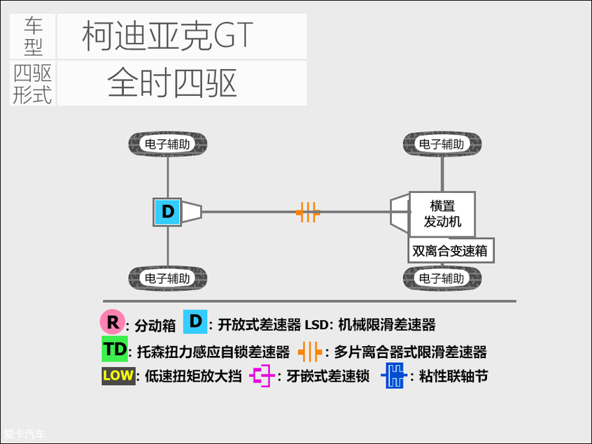 测试科迪亚克GT