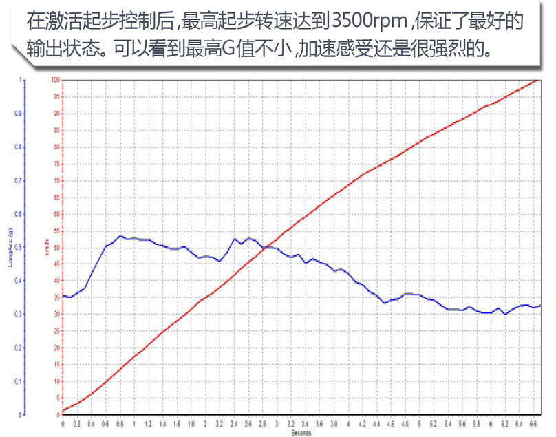 上汽斯柯达2019款柯迪亚克GT