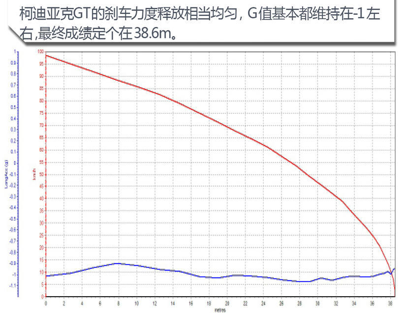 上汽斯柯达2019款柯迪亚克GT