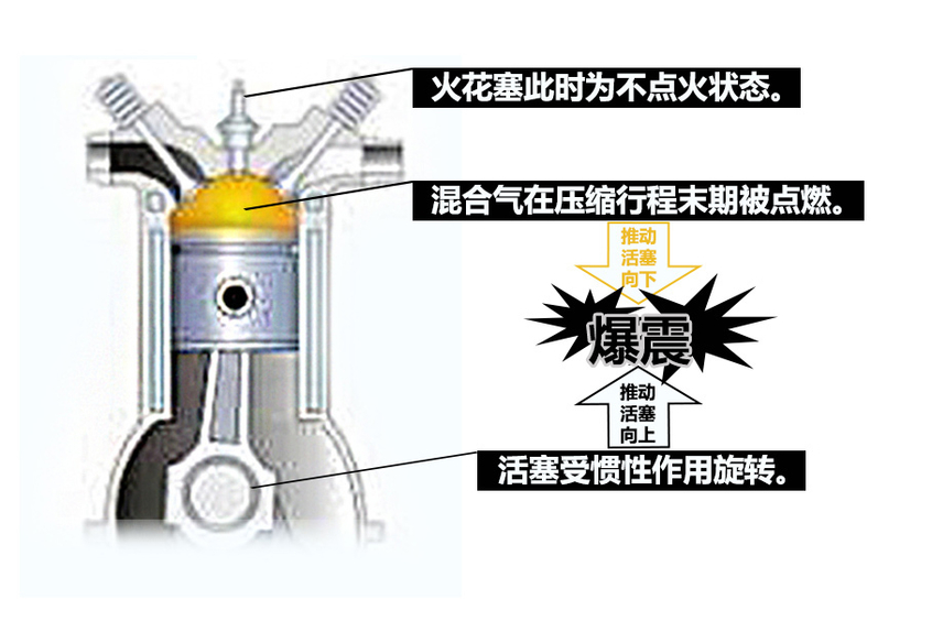 2018年用车知识汇总