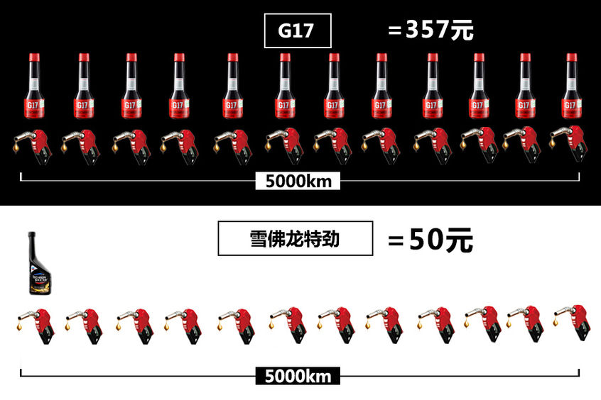 用车知识汇总