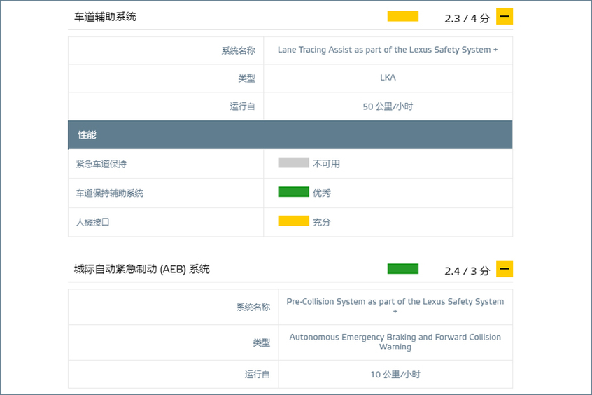 雷克萨斯ES碰撞试验