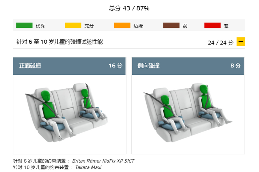 雷克萨斯ES碰撞试验