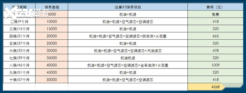 这款suv高配才6万多你说值不值试驾吉利远景x3