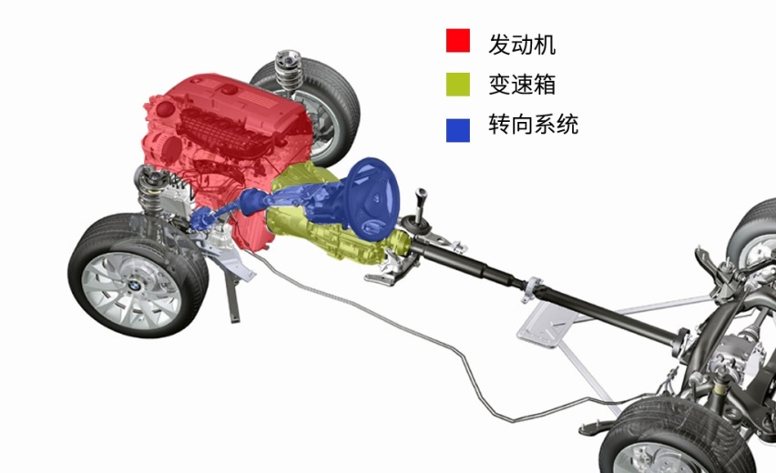 比如上图,这是一辆后驱车的底盘结构示意图,从图中可以看到 前轮不