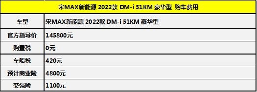 月均花销1607元 比亚迪宋max dm-i养车成本调查-爱卡汽车爱咖号