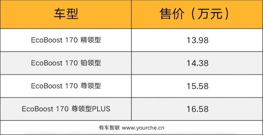 98万起询底价外观方面,领睿采用了福特全新家族式"势能美学"设计,在