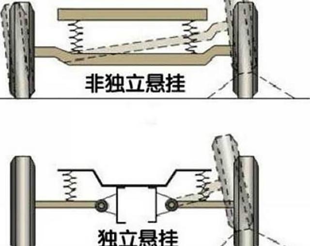 多连杆独立悬挂和扭力梁式后悬挂哪个更强?