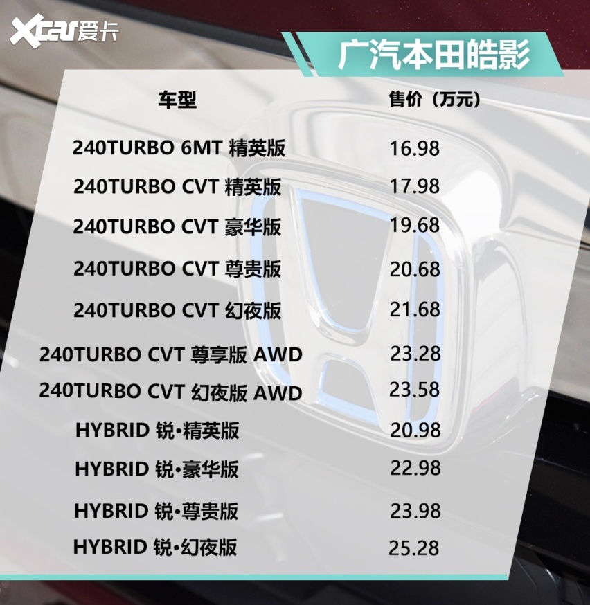 11月30日,广汽本田全新suv车型皓影(参数|询价)正式上市,售价16.