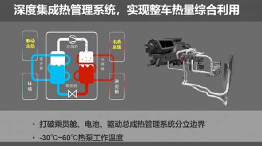 刀片电池热泵空调加持冬季比亚迪海豚能跑多远