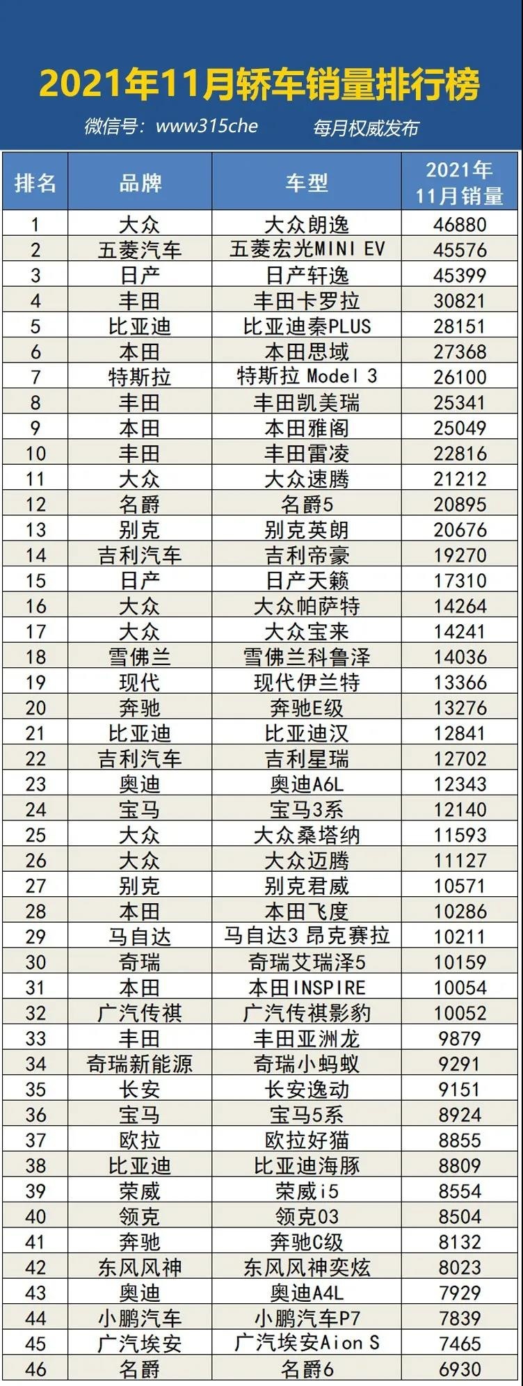 11月200款轿车销量排行榜 你的爱车排第几-爱卡汽车爱咖号