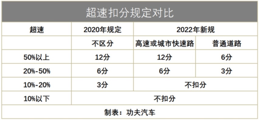 时速不得超过15公里