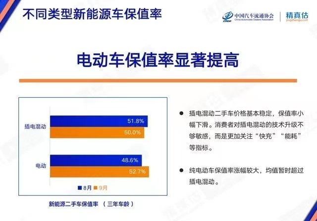 新能源汽车渗透率创新高,保值率上涨背后同样隐藏危机-爱卡汽车爱咖号
