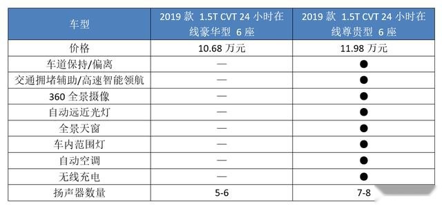 销量碾压吉利嘉际,赶超比亚迪宋max,这款黑马mpv该怎么办