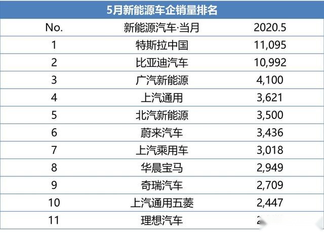 2017年12月suv销量榜_全球汽车品牌销量总榜_12月新能源汽车销量排行榜