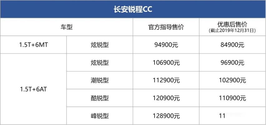 近日,长安汽车旗下旗舰中级轿车锐程cc(参数|询价)正式上市,全系共