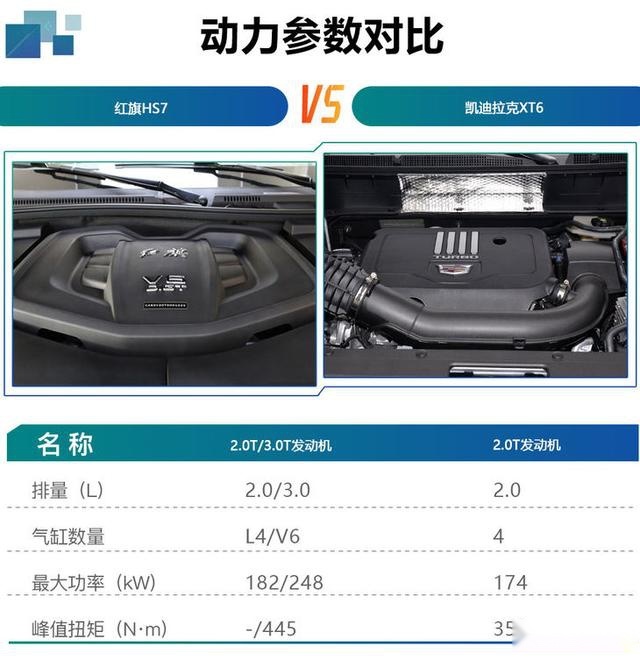 中国一线超豪华品牌对标豪华进口车红旗hs7到底值不值