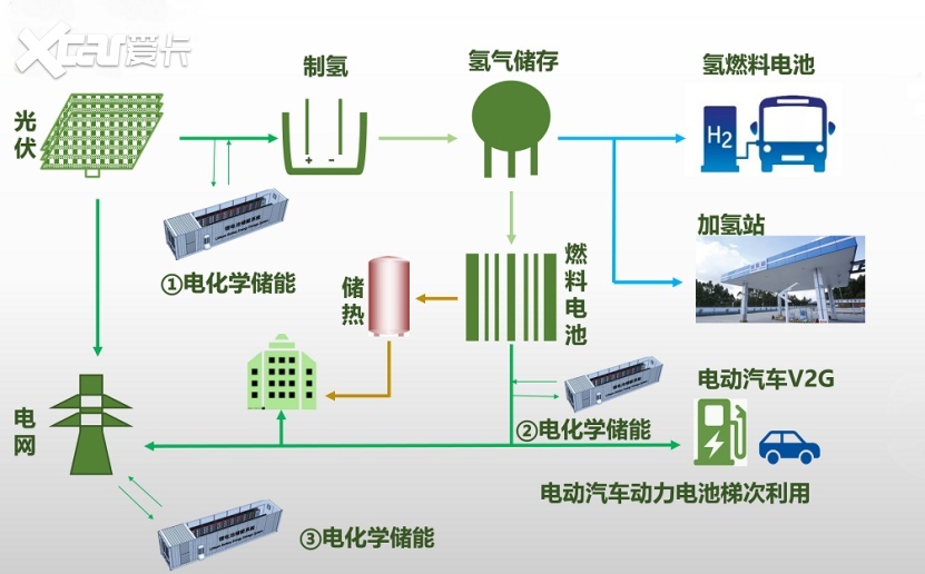 初中课本上就有的氢能用在汽车上怎么这么难