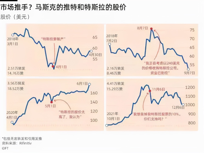 马斯克《金融时报》年度人物专访-爱卡汽车爱咖号