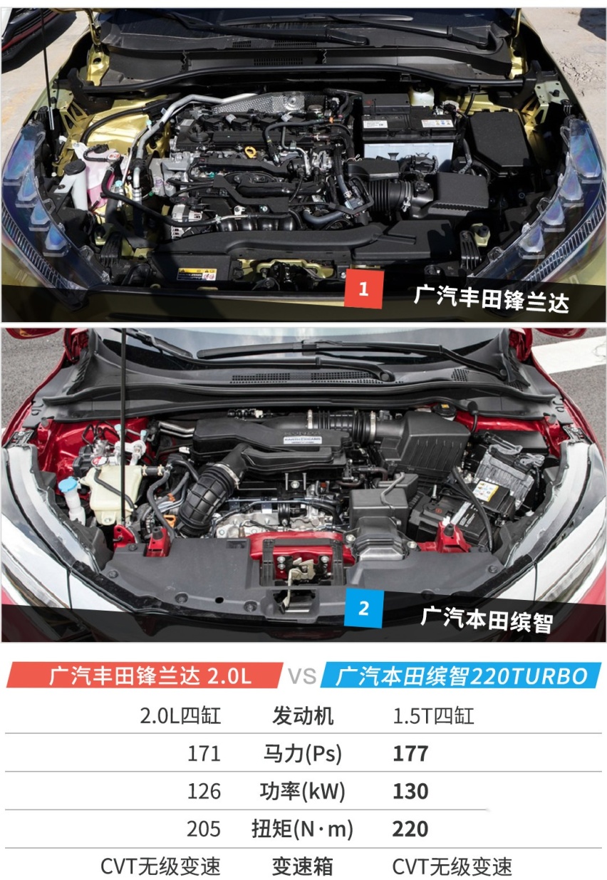 全新锋兰达只要12.58万起 真的值吗?