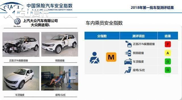 上汽大众汽车安全性差一汽大众坐收渔翁之利