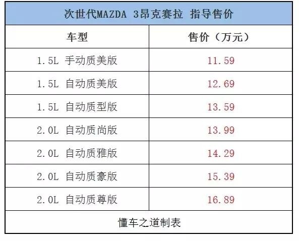 那份纯粹操控还在,次世代mazda 3昂克赛拉上市,11.