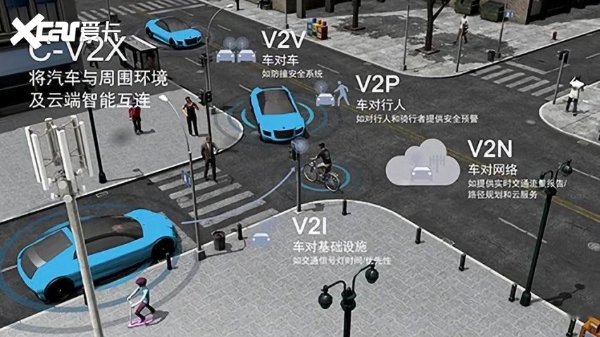 体验高合汽车5gv2x浅谈未来智能交通