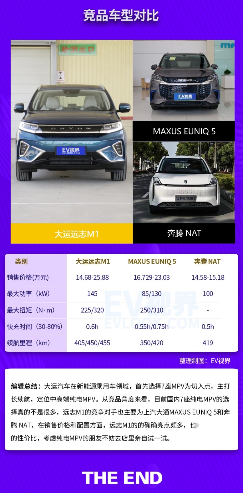 68万元 大运远志m1新增享赢/青春版车型