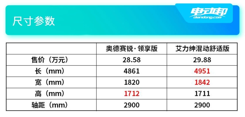 奥德赛与艾力绅该选谁?罕有的同代竞技机会-爱卡汽车爱咖号