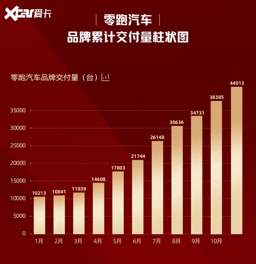 电动汽车销量_蔚来纯电动销量排行_汽车批发销量与终端销量