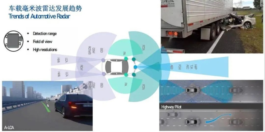 l4级自动驾驶的突破关键,4d成像雷达能否替代激光雷达?