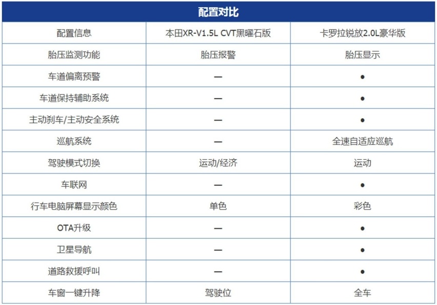 无论是内饰设计还是车内配置都被卡罗拉锐放全面压倒