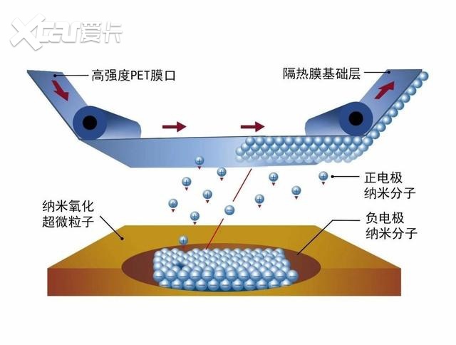 大起底汽车隔热膜到底怎么分今天一文告诉你