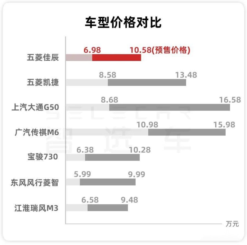 五菱佳辰,没有对手!-爱卡汽车爱咖号