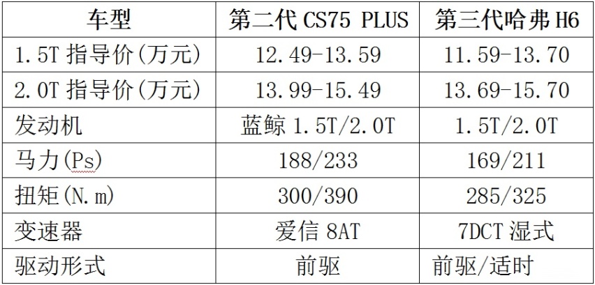 全系爱信8at,这下国内suv格局要生变了?