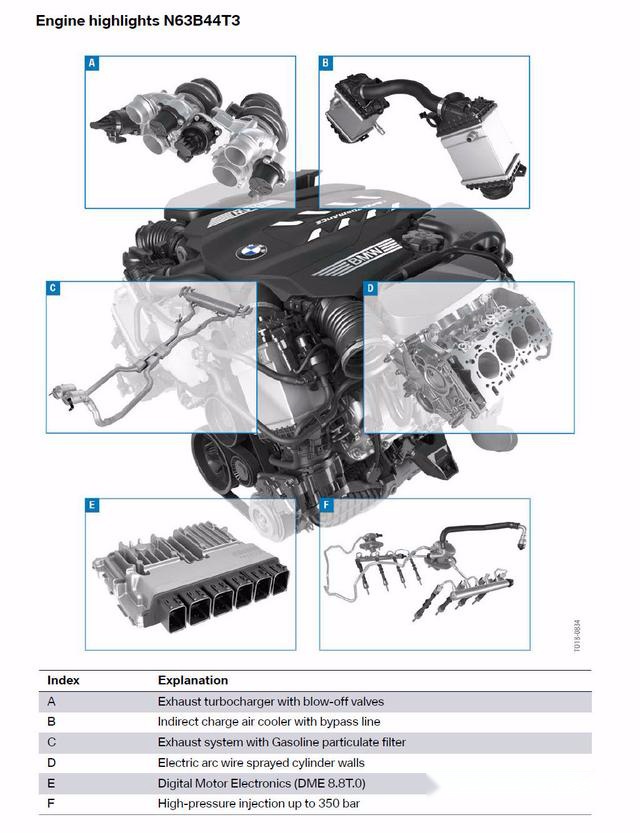 高功率版 n63b44t3 发动机,最大功率 530hp,峰值扭矩 750nm