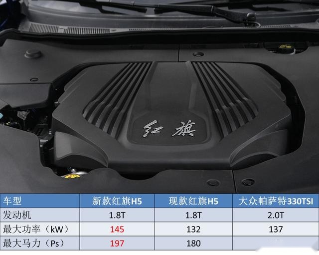 8t发动机,但它的最大功率却从原来的132kw(180马力)提升到了145kw(197