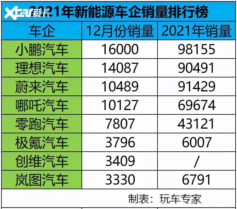 比亚迪汽车历年销量_比亚迪汽车销量排行_2015年比亚迪s6销量