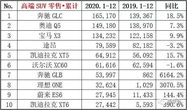 年度豪车销量榜奥迪a6l重登榜首多款车销量超10万