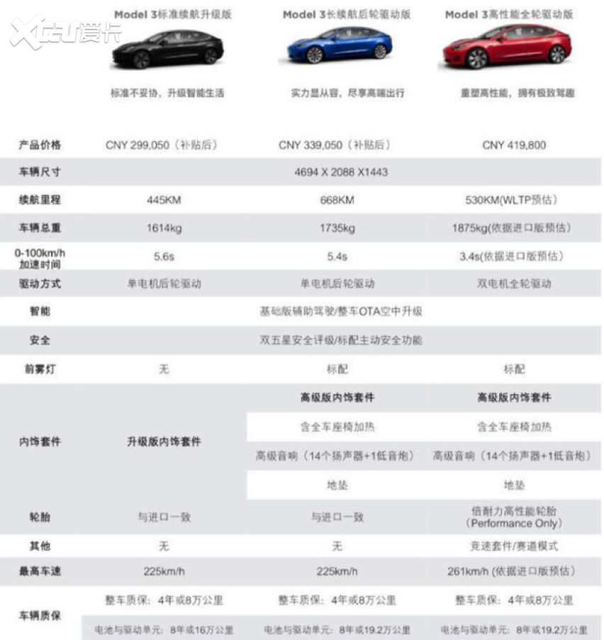 特斯拉将model3全系列国产长续航高性能正式开放预订