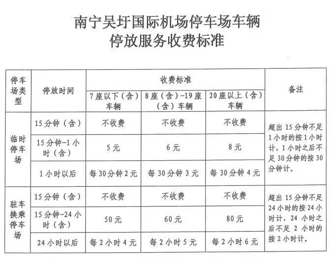 南宁吴圩国际机场停车费最新,南宁飞机场停车场收费标准