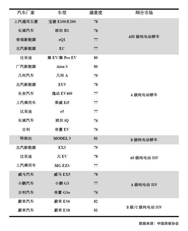 上汽通用五菱旗下的宝骏e100(参数|询价,e200两款车型,以78分优异