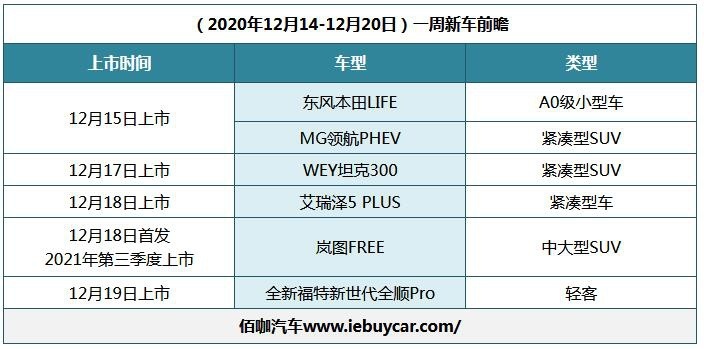 一周新车抢先看 wey坦克300/岚图free/本田life