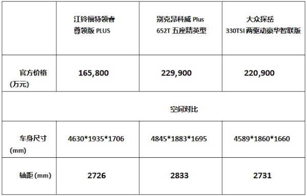 颠覆自我,引领智能时代,江铃福特领睿实至名归