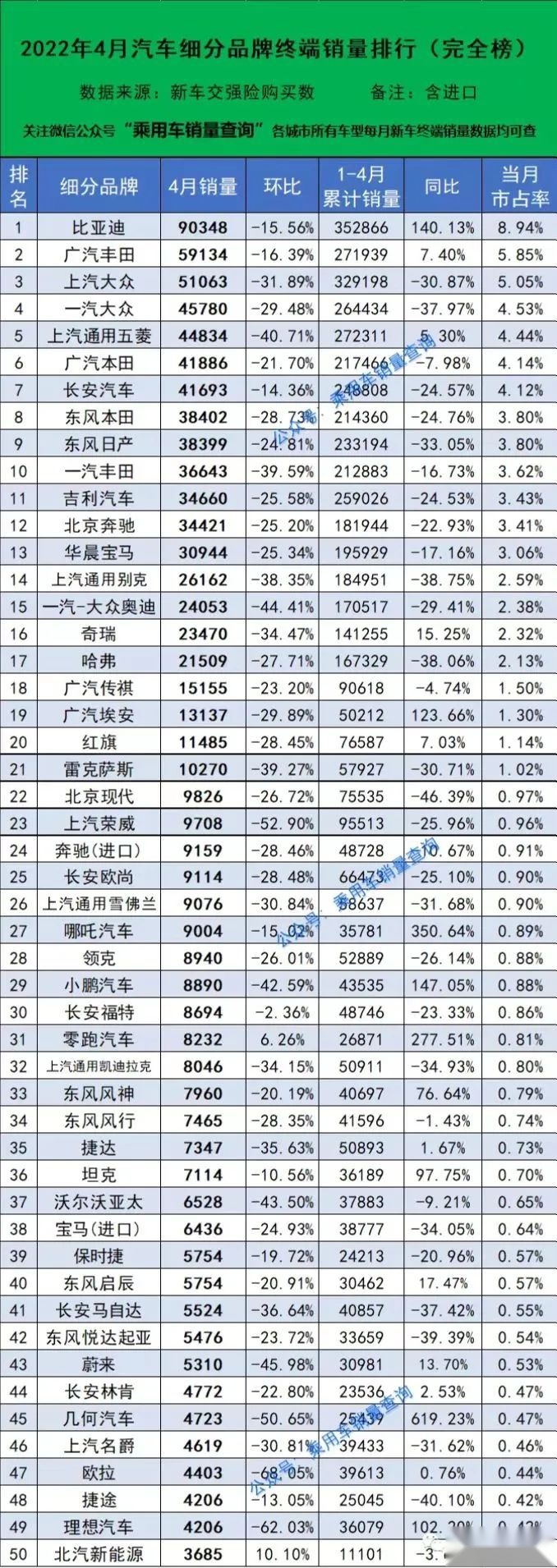 特斯拉1733辆,岚图汽车1064辆,4月165家车企销量排行榜出炉