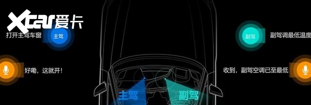 有灵魂的出行伴侣,预售17万的埃安V,能听懂各种“塑料普通话(最新发布)