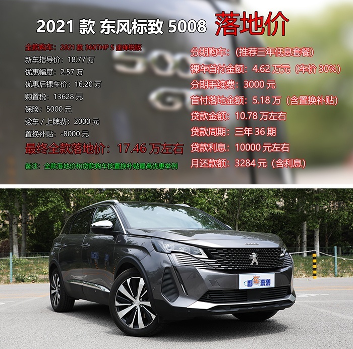 新车最高优惠近3万,1.6t和1.8t该咋选?东风标致5008购车指南