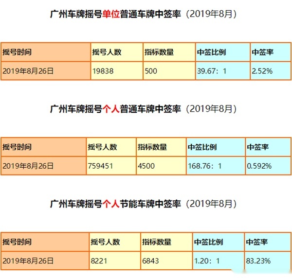 汽车摇号结果查询 小汽车摇号_小汽车摇号_贵阳汽车摇号怎么摇号