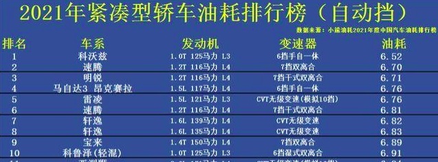 轿车油耗排行榜来了,雷凌仅排第5,最省油的居然是美系车
