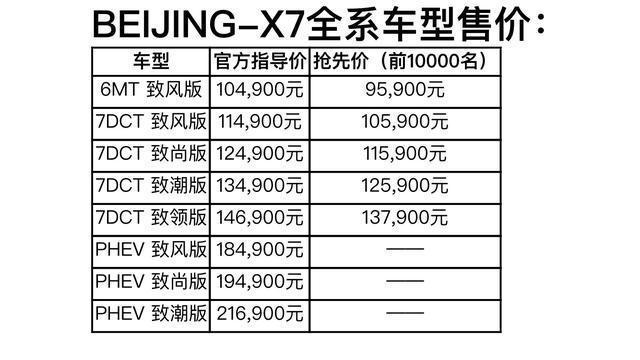 设计开道 空间加持 科技担当 BEIJING